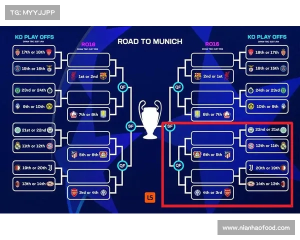 欧冠正赛球队地理分布创历史新高 29国联赛冠军全面覆盖